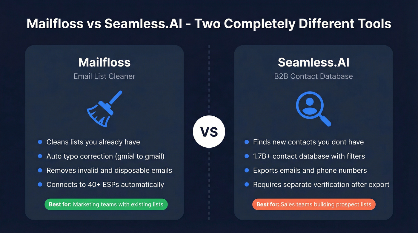 Mailfloss vs Seamless.AI core function comparison diagram