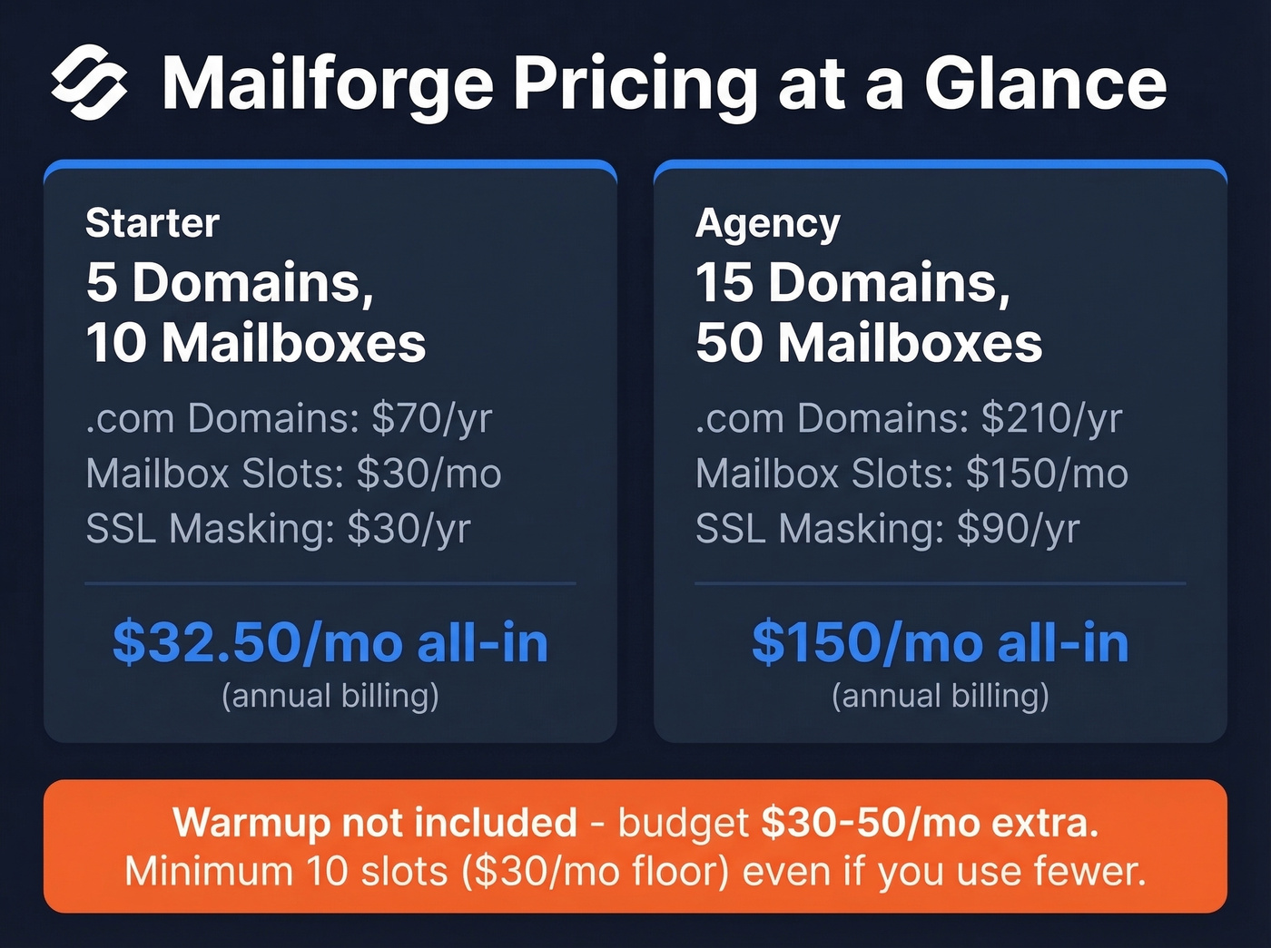 Mailforge pricing tiers breakdown with all costs