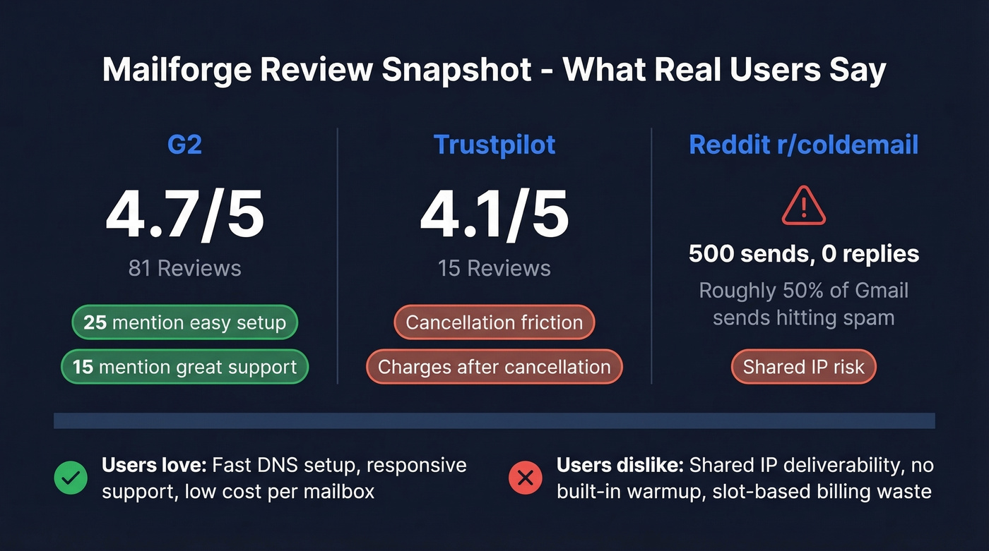 Mailforge user review sentiment summary with ratings