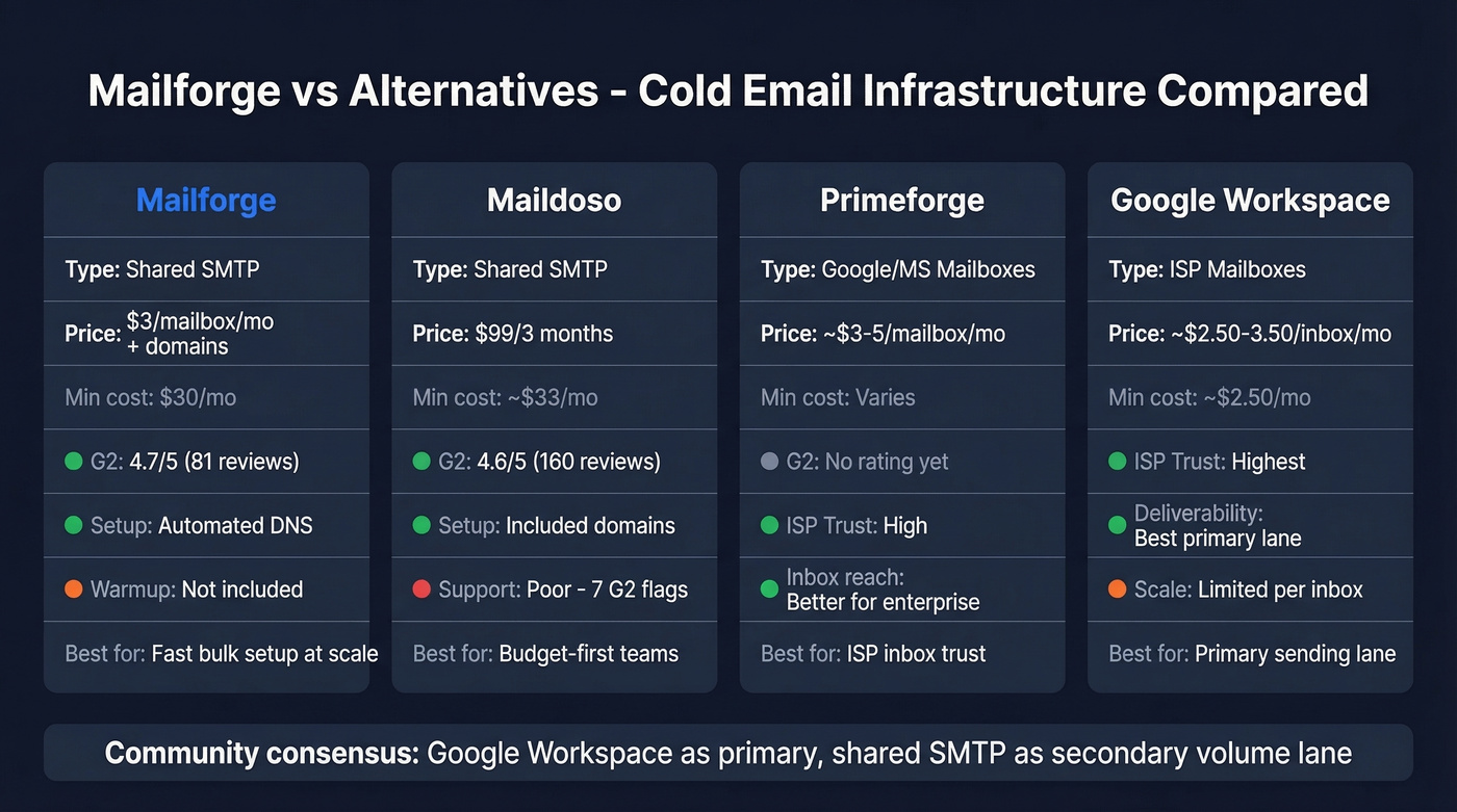 Mailforge vs alternatives comparison matrix chart