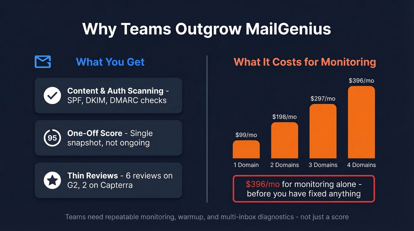 MailGenius limitations and scaling cost breakdown