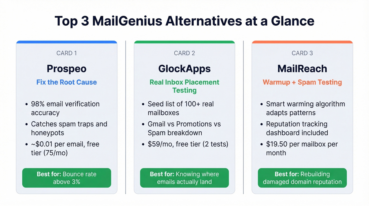 Top three MailGenius alternatives quick comparison