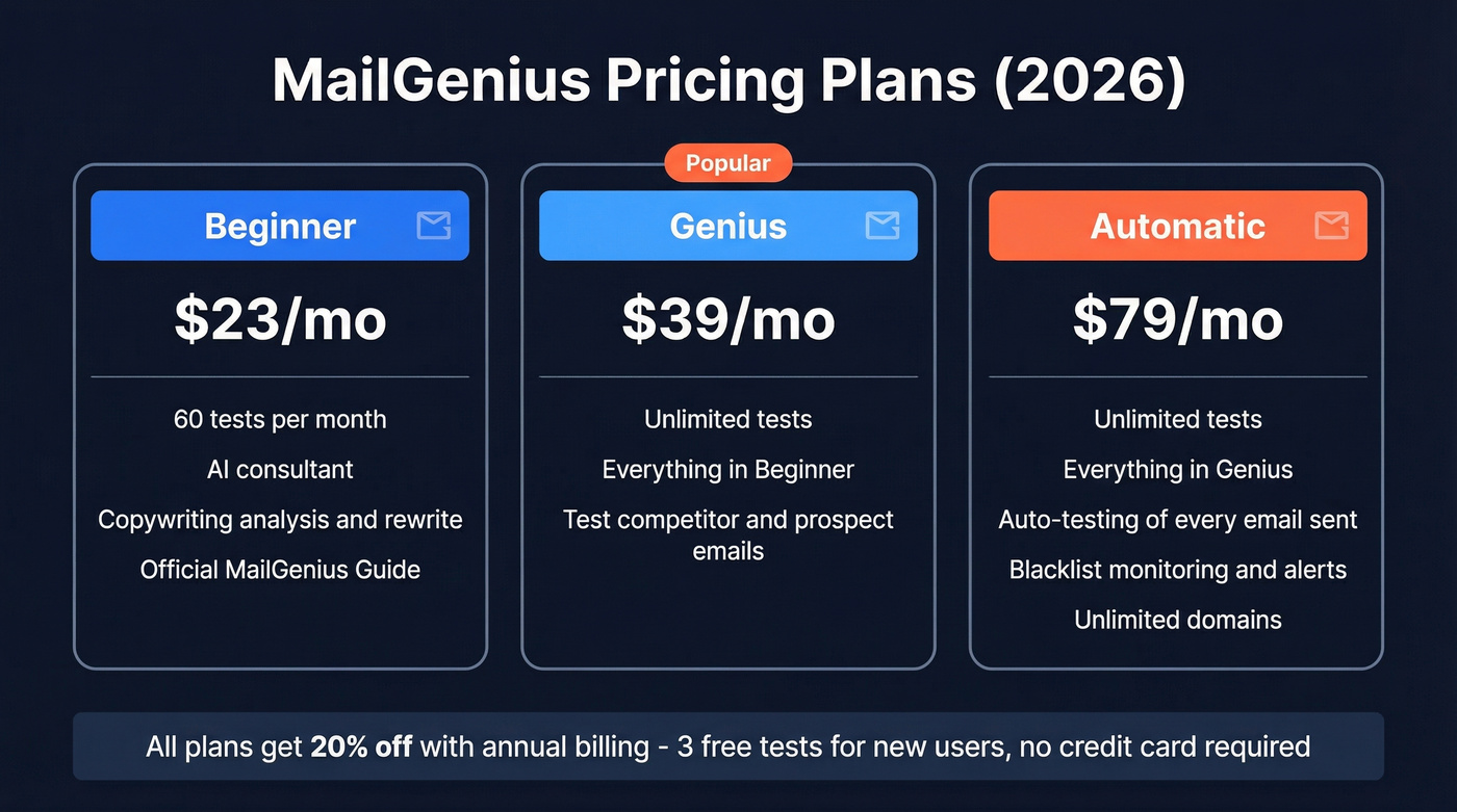 MailGenius 2026 pricing tiers comparison breakdown