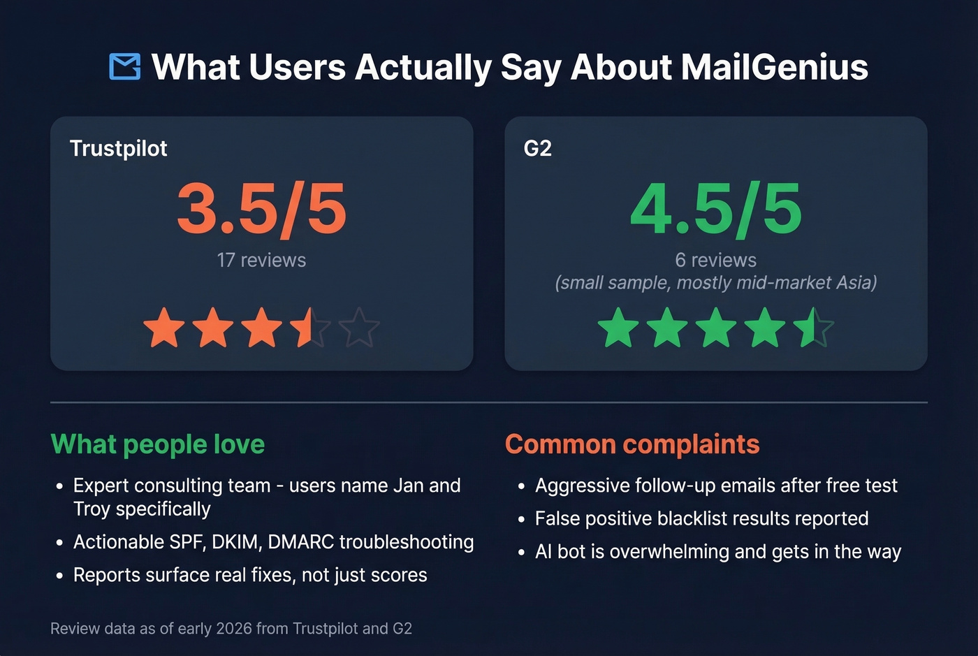 MailGenius user review ratings and sentiment summary
