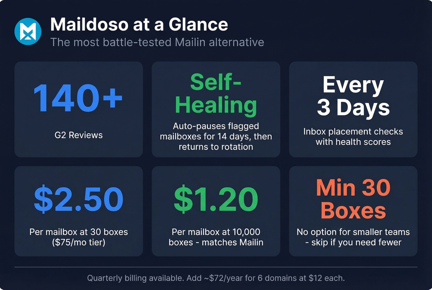 Maildoso key features and pricing highlights stat card