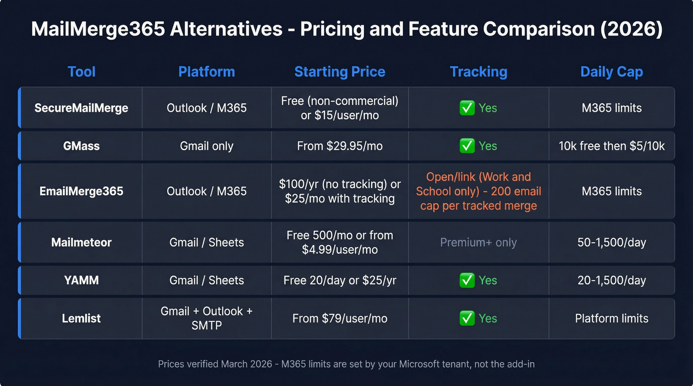 MailMerge365 alternatives pricing and feature comparison chart