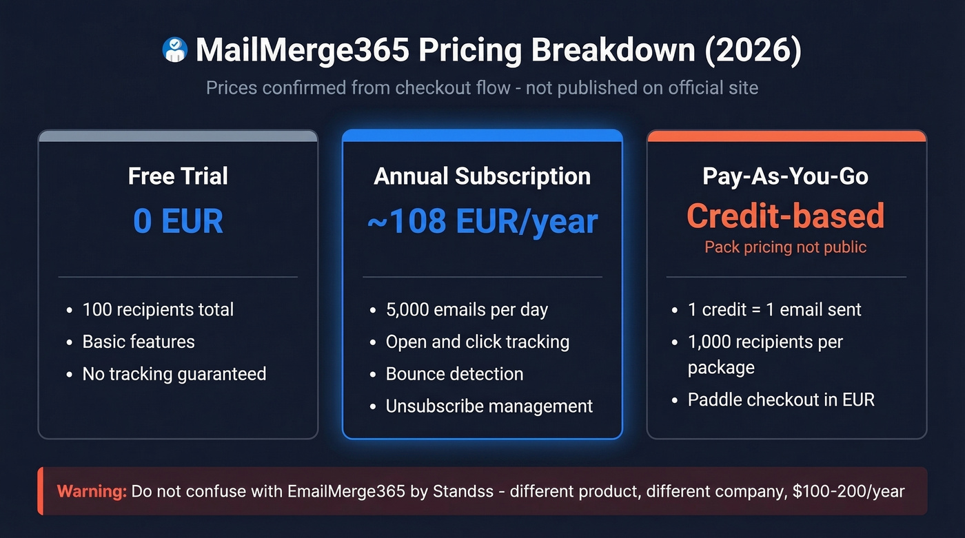 MailMerge365 pricing tiers breakdown with costs and limits