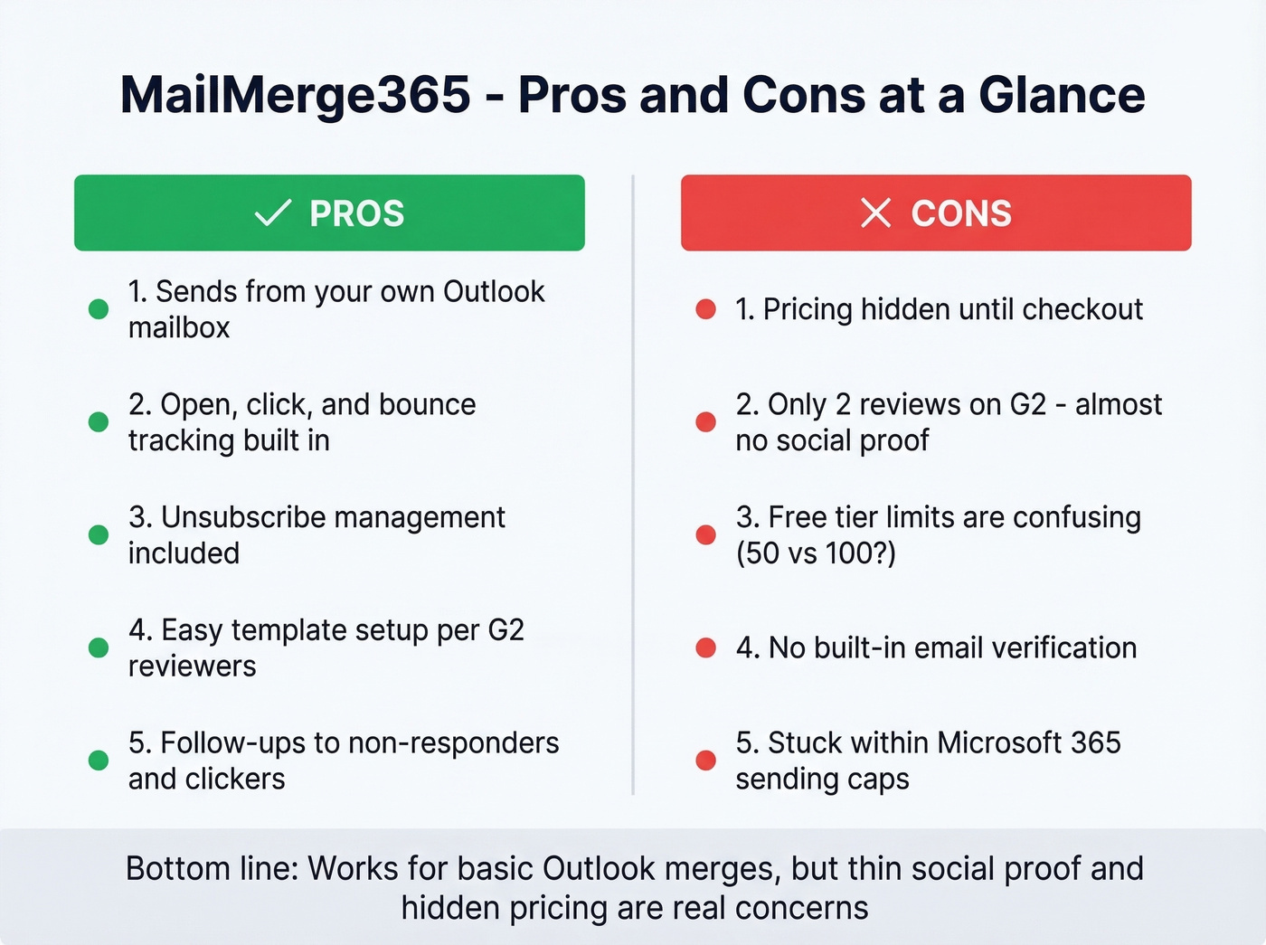 MailMerge365 pros and cons visual summary card