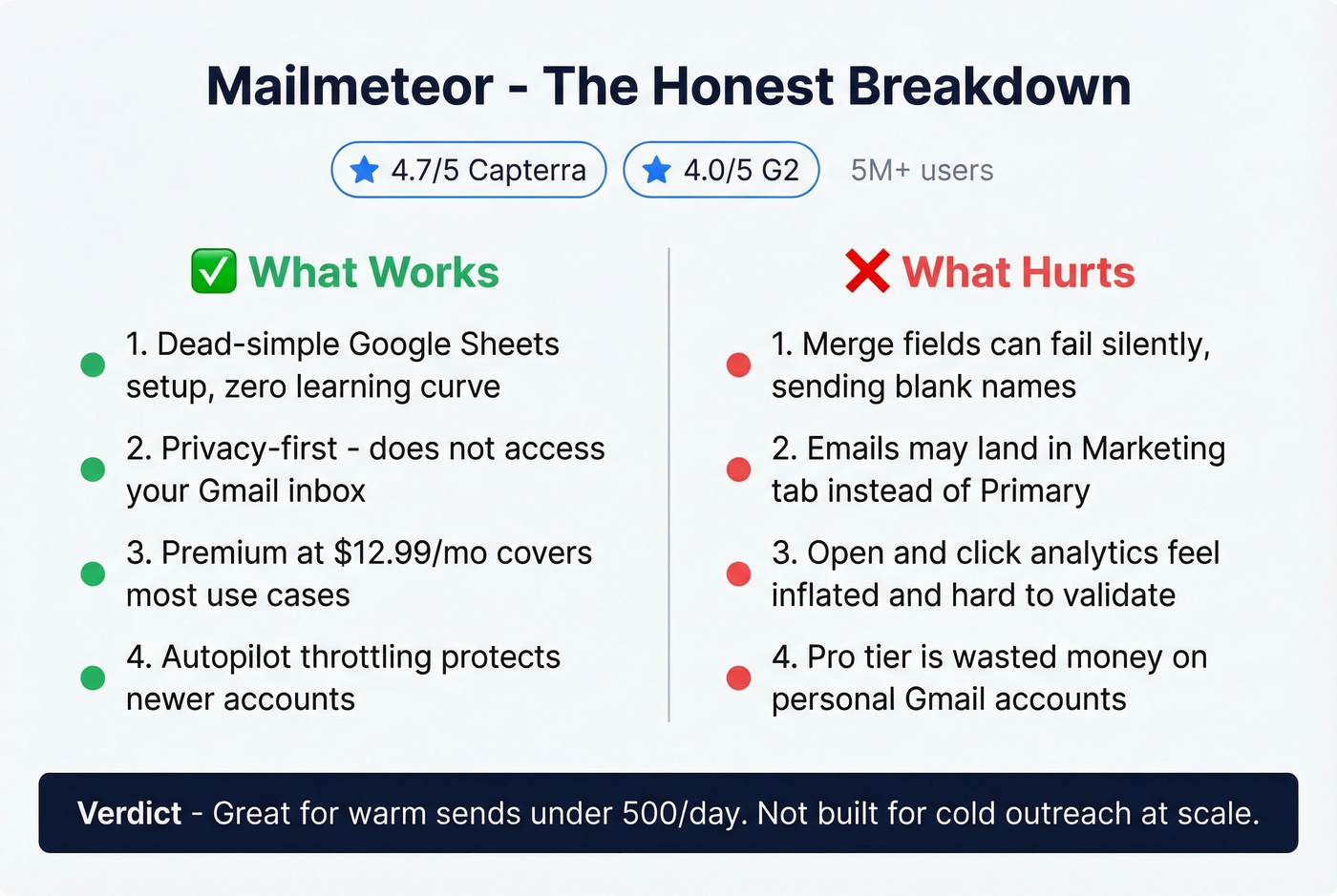 Mailmeteor pros and cons visual summary card