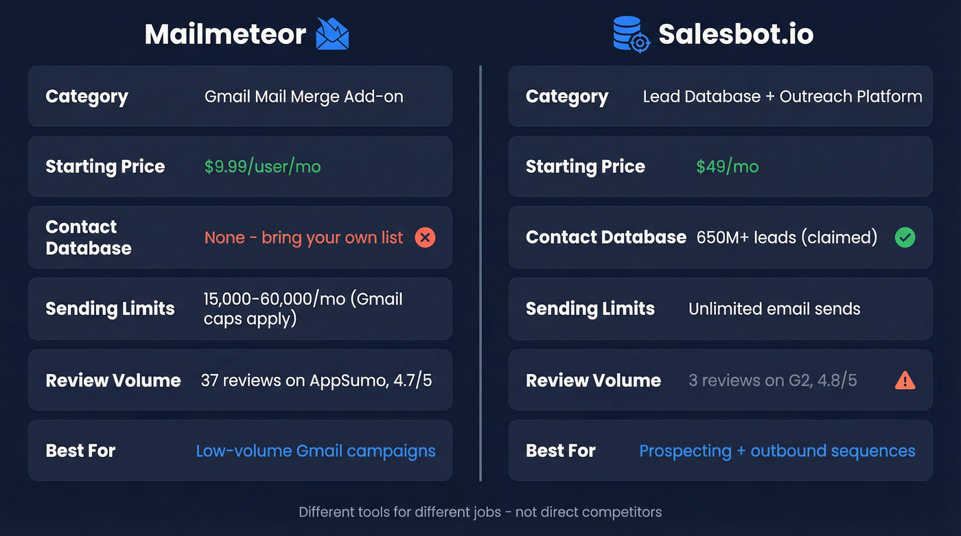 Mailmeteor vs Salesbot.io head-to-head feature comparison