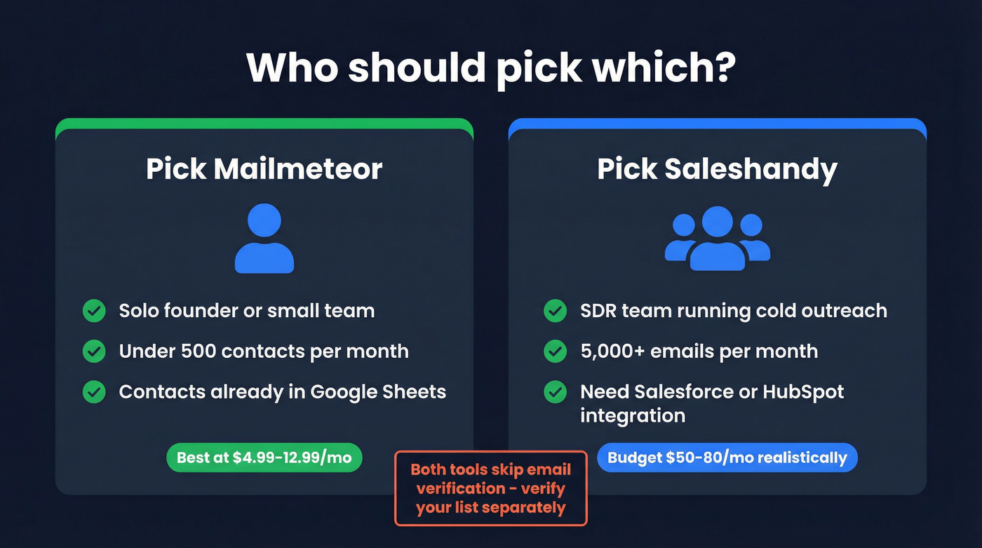 Visual persona guide for Mailmeteor vs Saleshandy selection