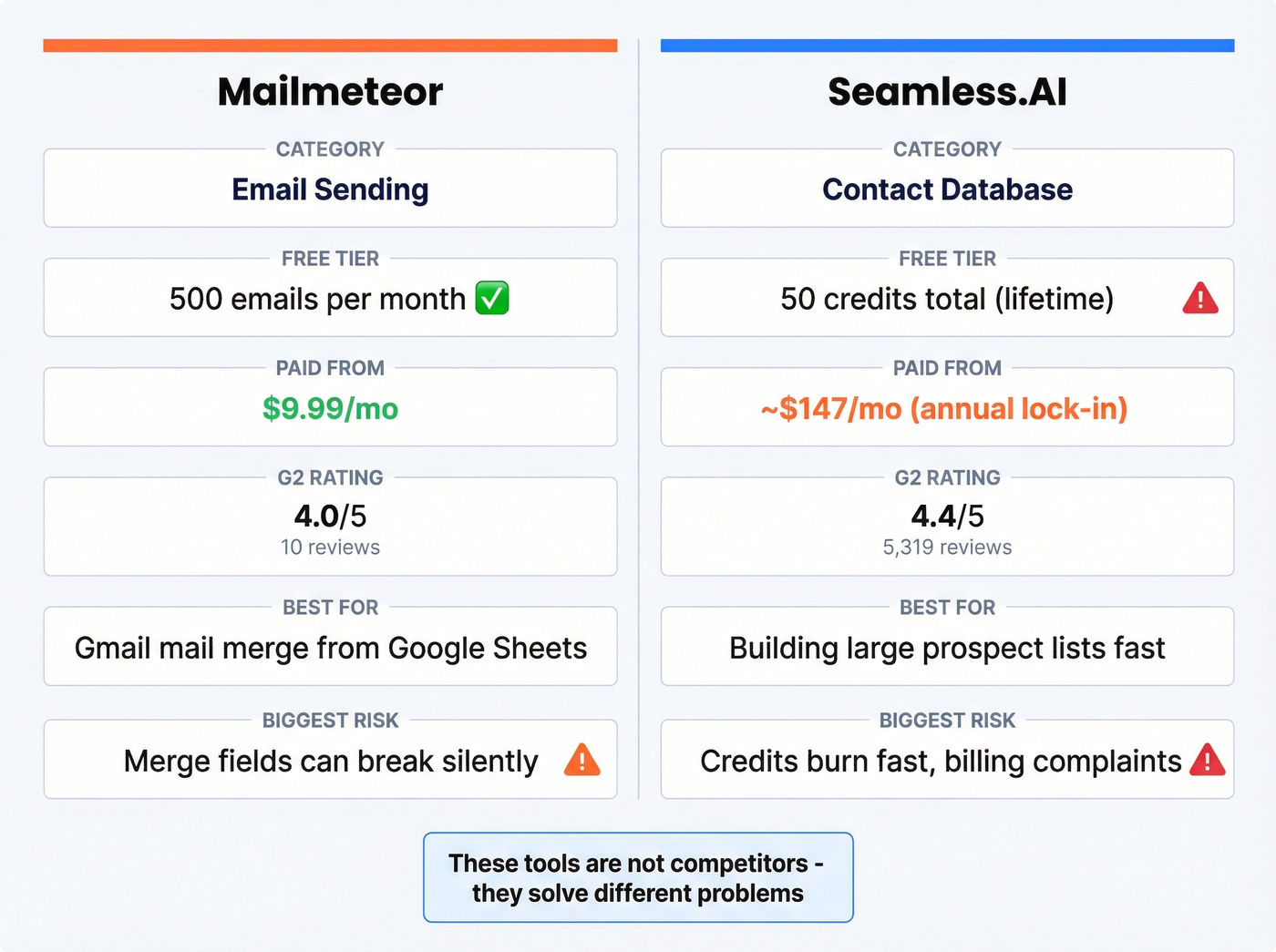 Head-to-head comparison card of Mailmeteor vs Seamless.AI