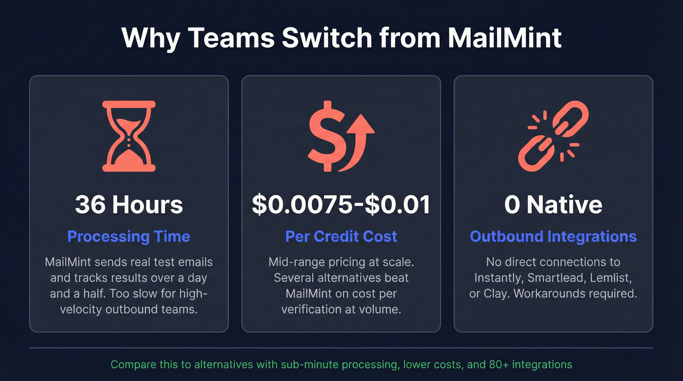 Three key pain points driving teams away from MailMint