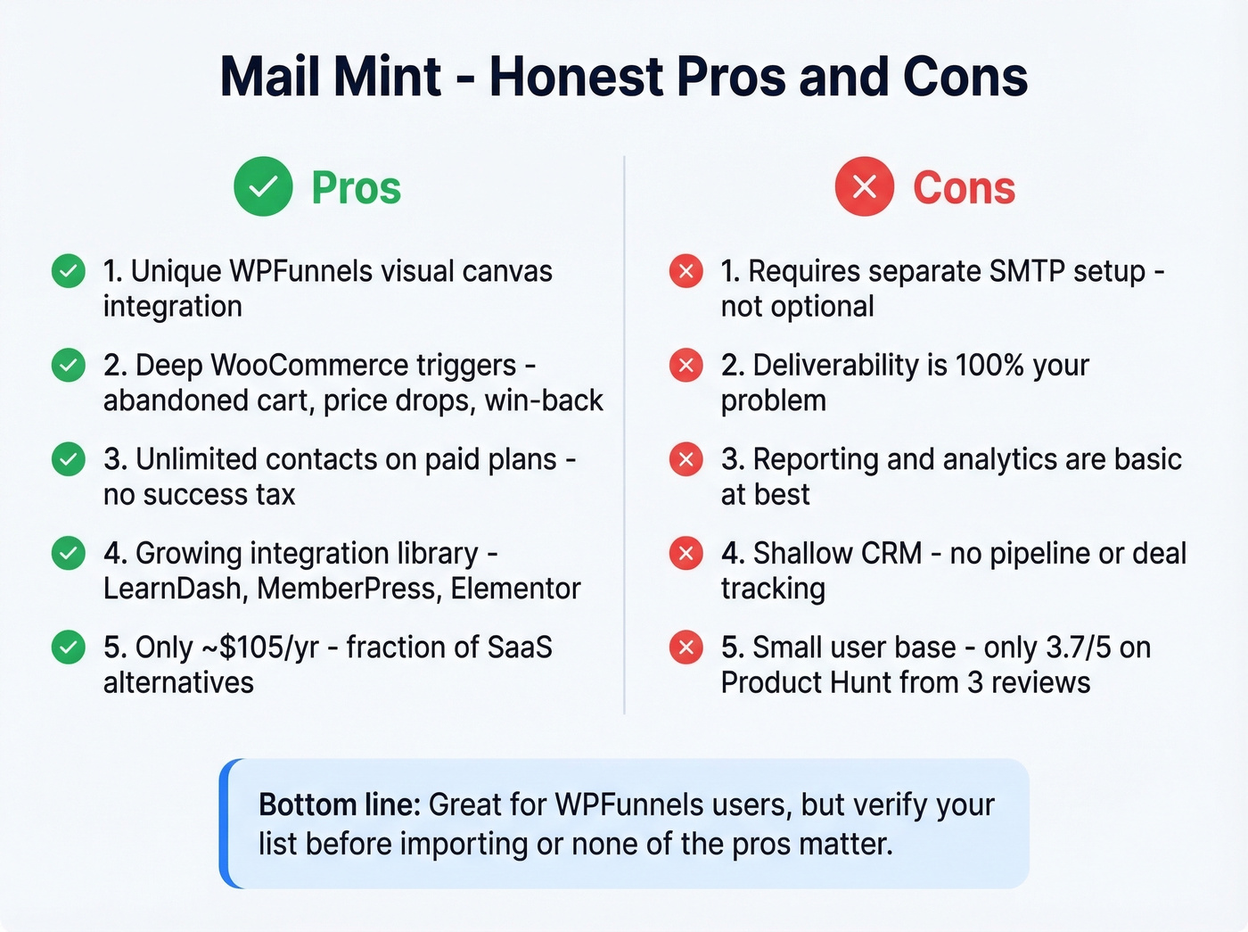 Mail Mint pros and cons visual summary card