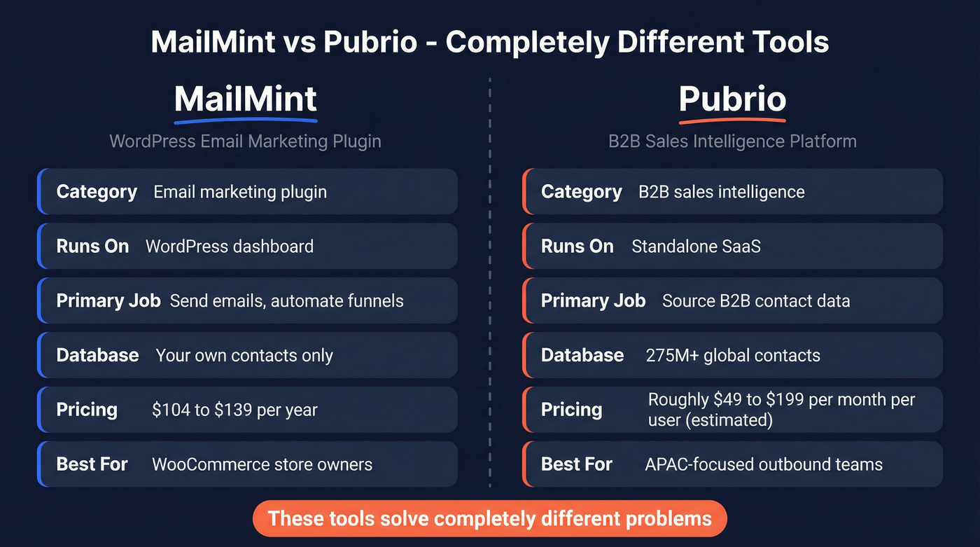 MailMint vs Pubrio head-to-head comparison diagram
