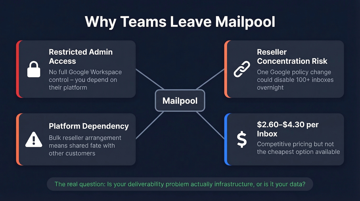 Mailpool risk factors driving teams to switch providers