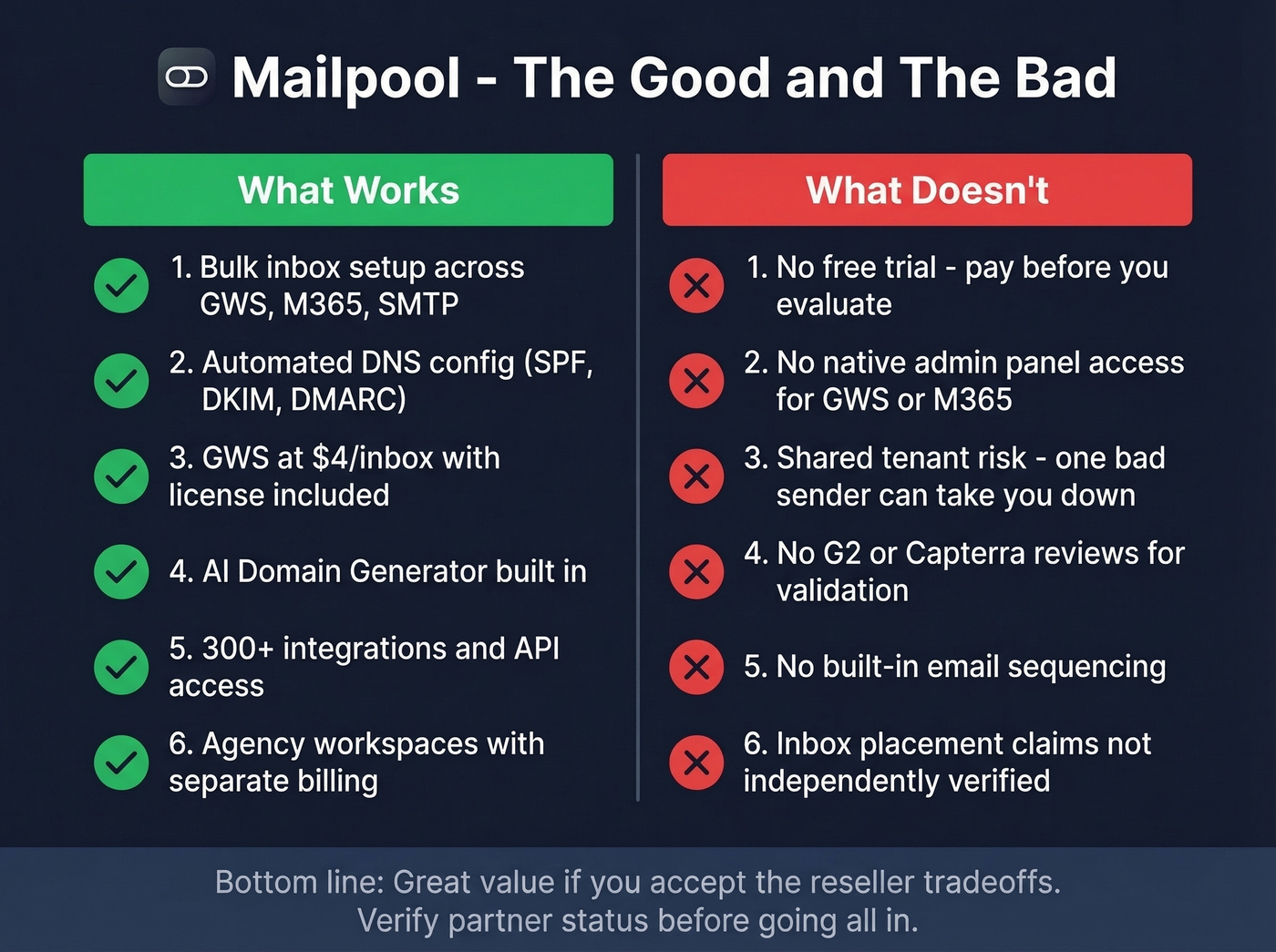 Mailpool pros and cons visual summary card