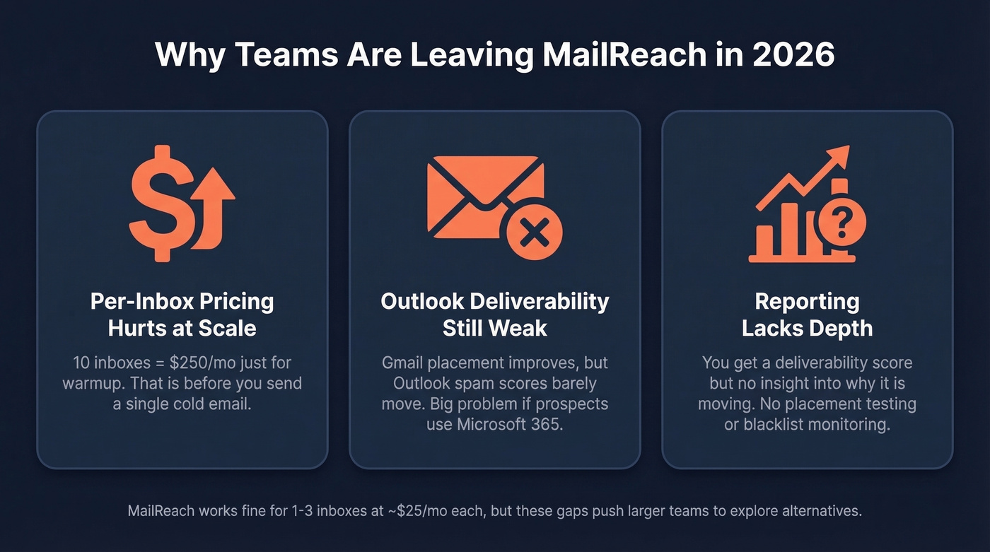 Three key reasons teams switch from MailReach