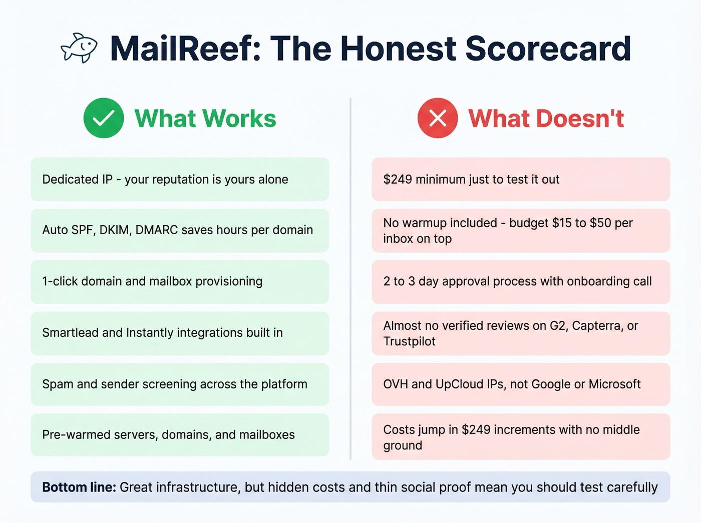 MailReef pros and cons visual scorecard
