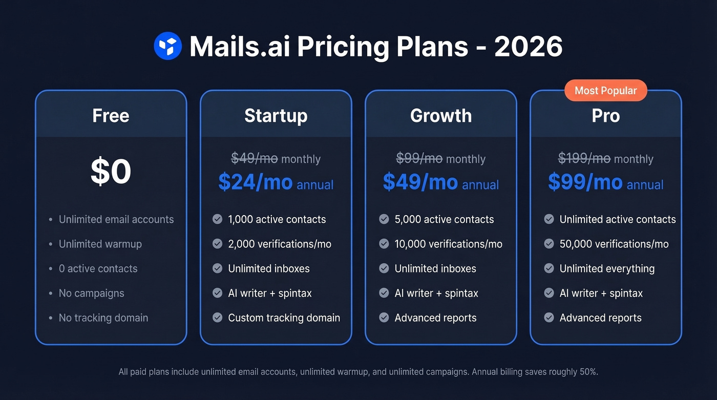 Mails.ai pricing plans comparison for 2026