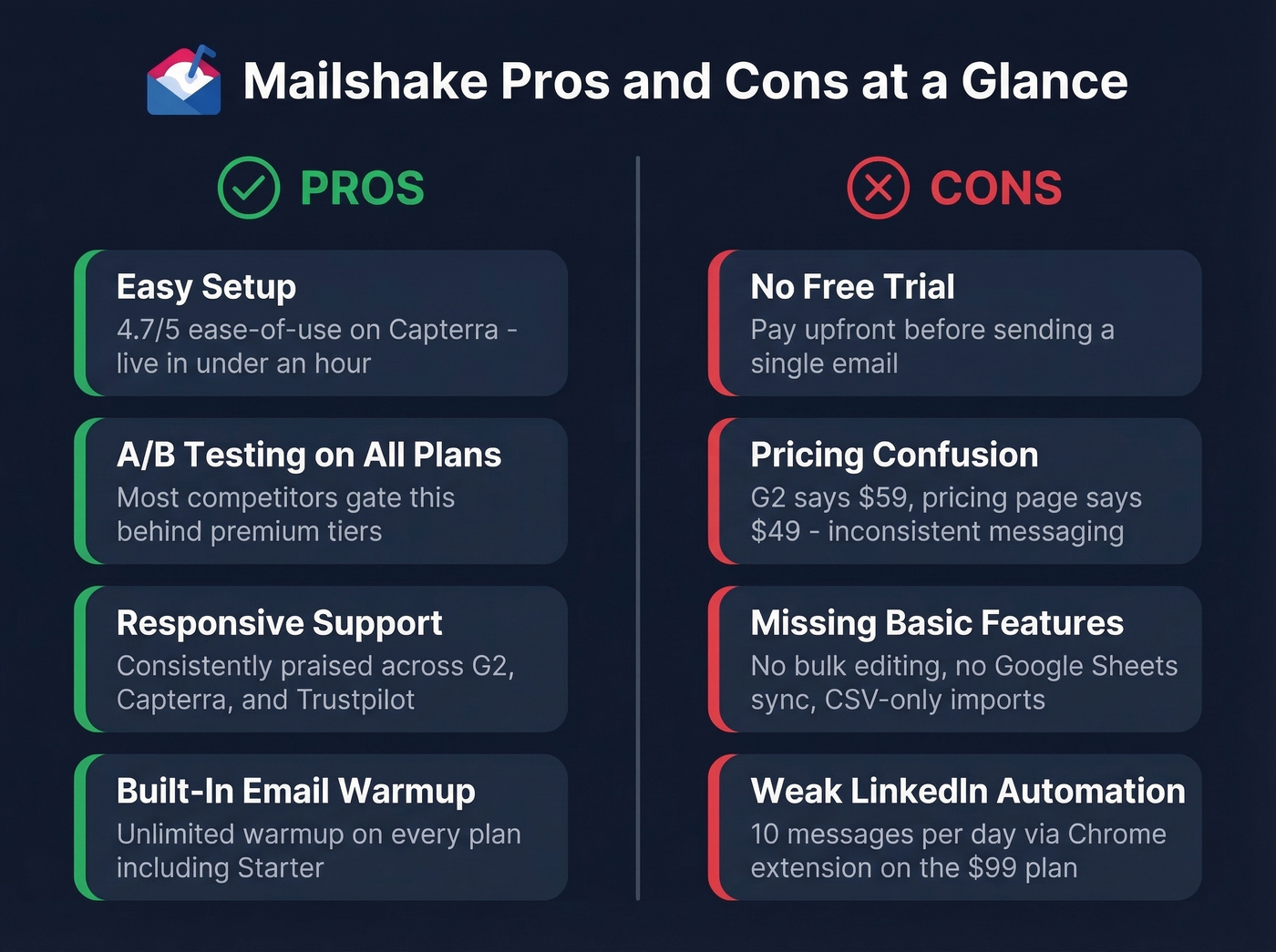 Mailshake pros and cons visual summary grid