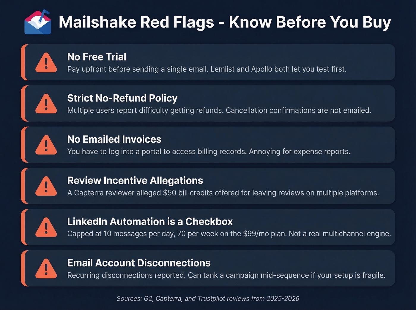 Mailshake red flags visual checklist for buyers