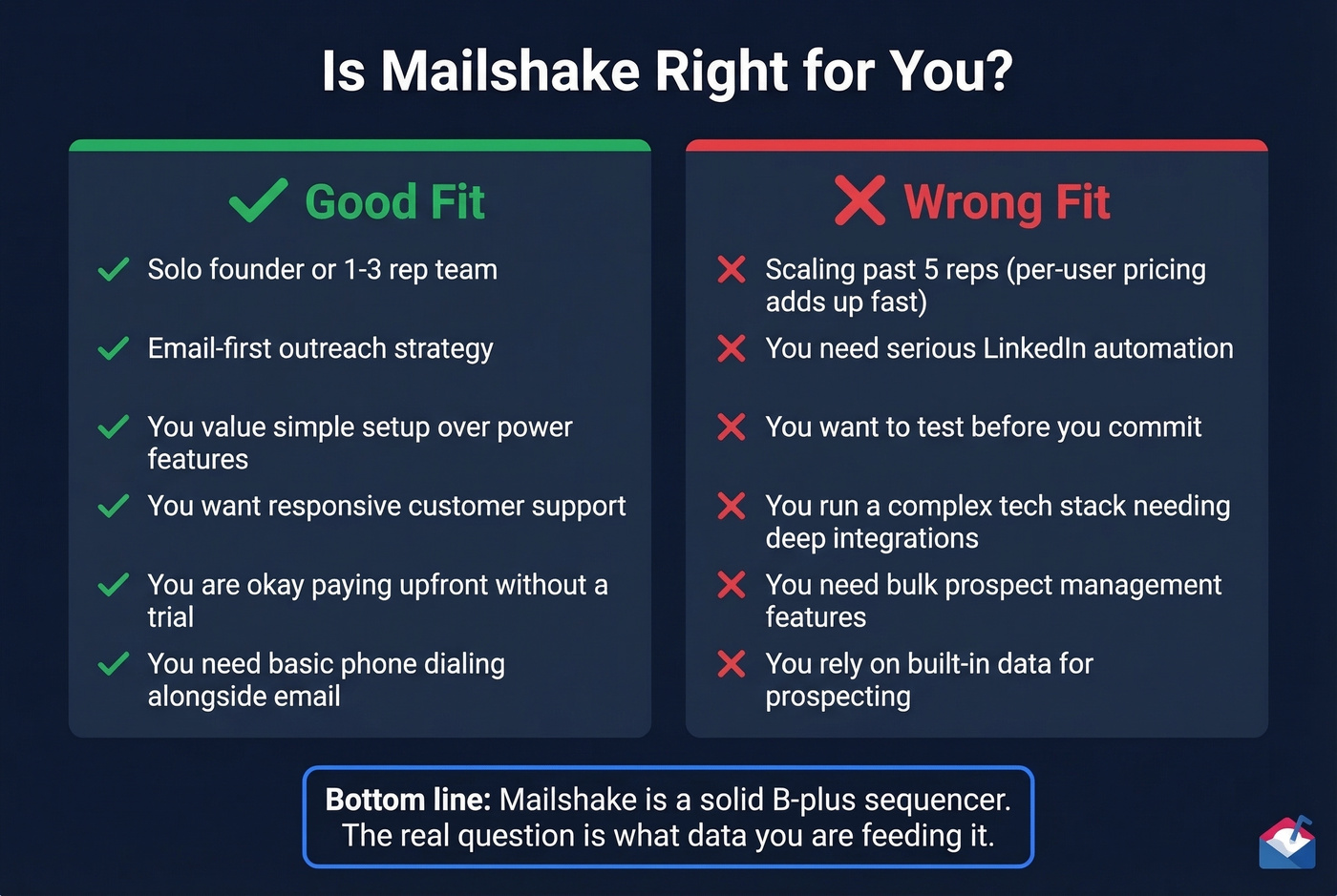 Mailshake ideal vs wrong fit user comparison