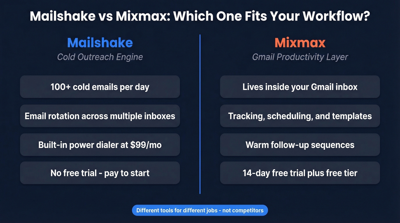 Mailshake vs Mixmax head-to-head positioning comparison