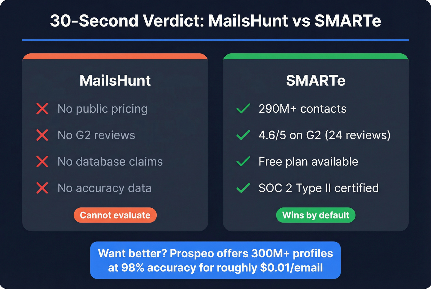 Key stats comparison snapshot for quick verdict