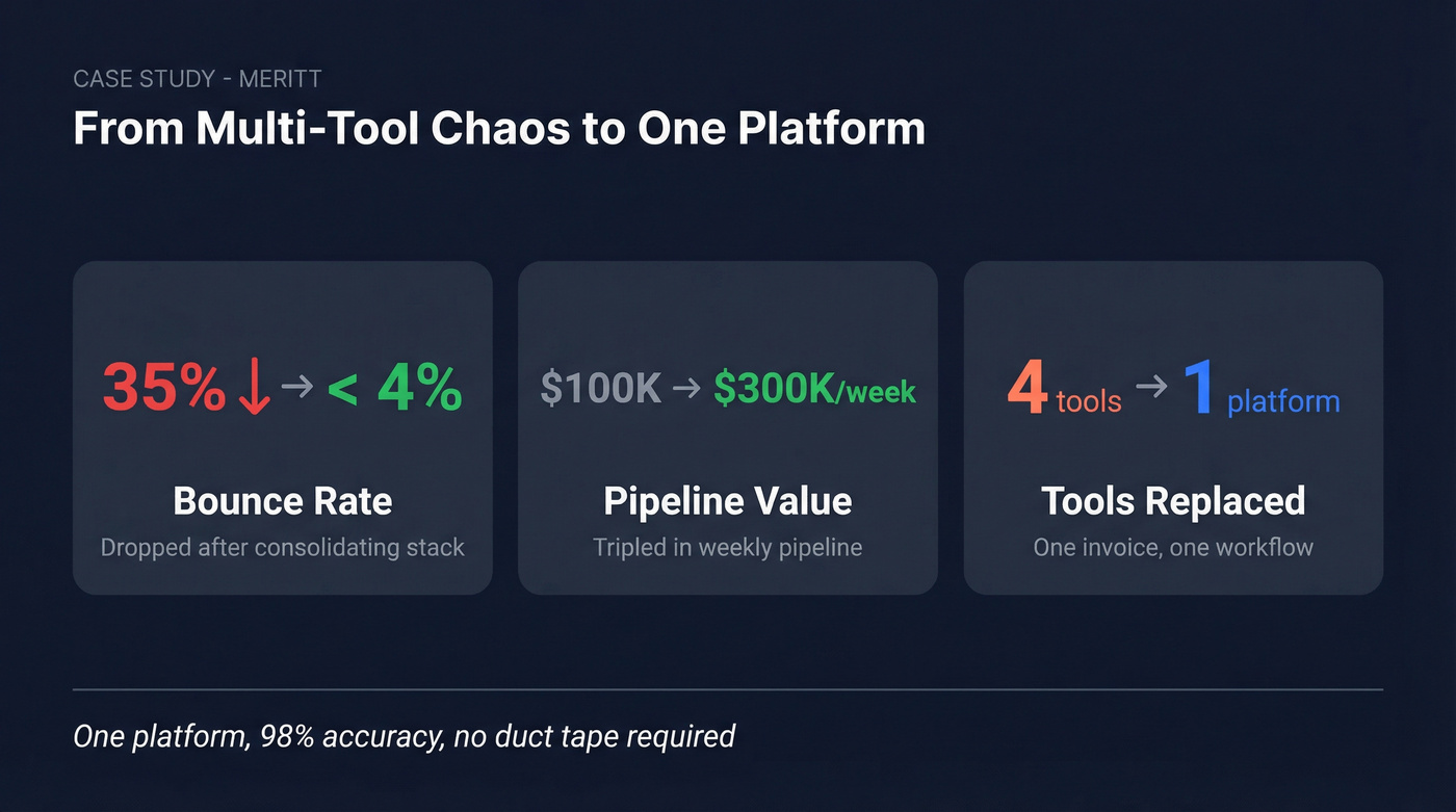 Meritt case study results with Prospeo stats