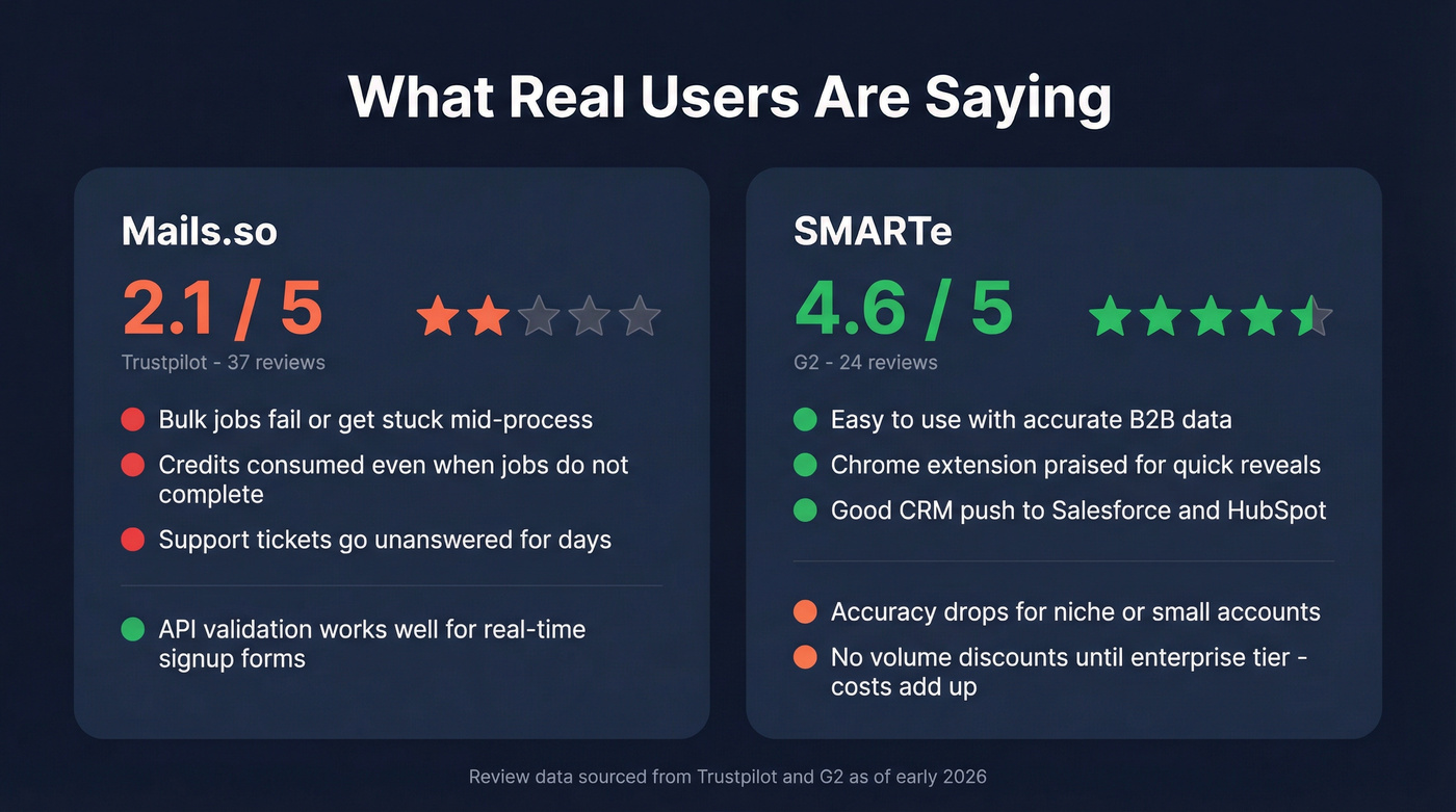 User review scores and sentiment summary