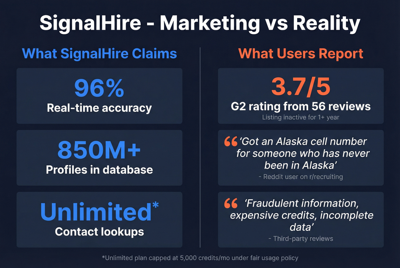 SignalHire user feedback reality check stat card