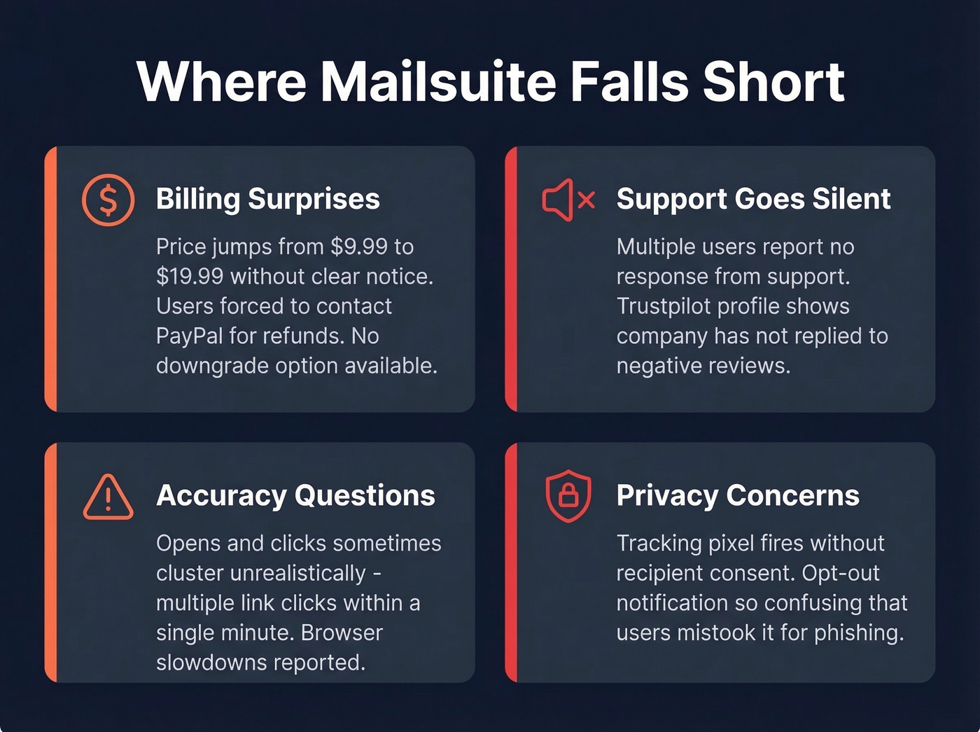 Mailsuite recurring user complaints breakdown visual