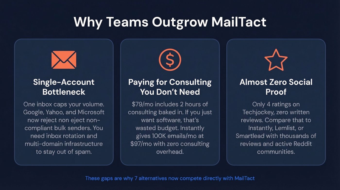 Three key reasons people switch from MailTact