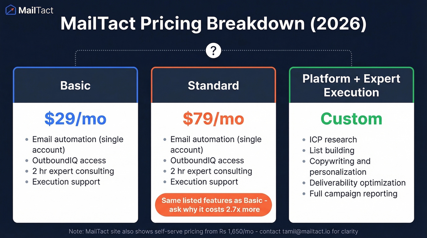 MailTact pricing tiers comparison with feature breakdown