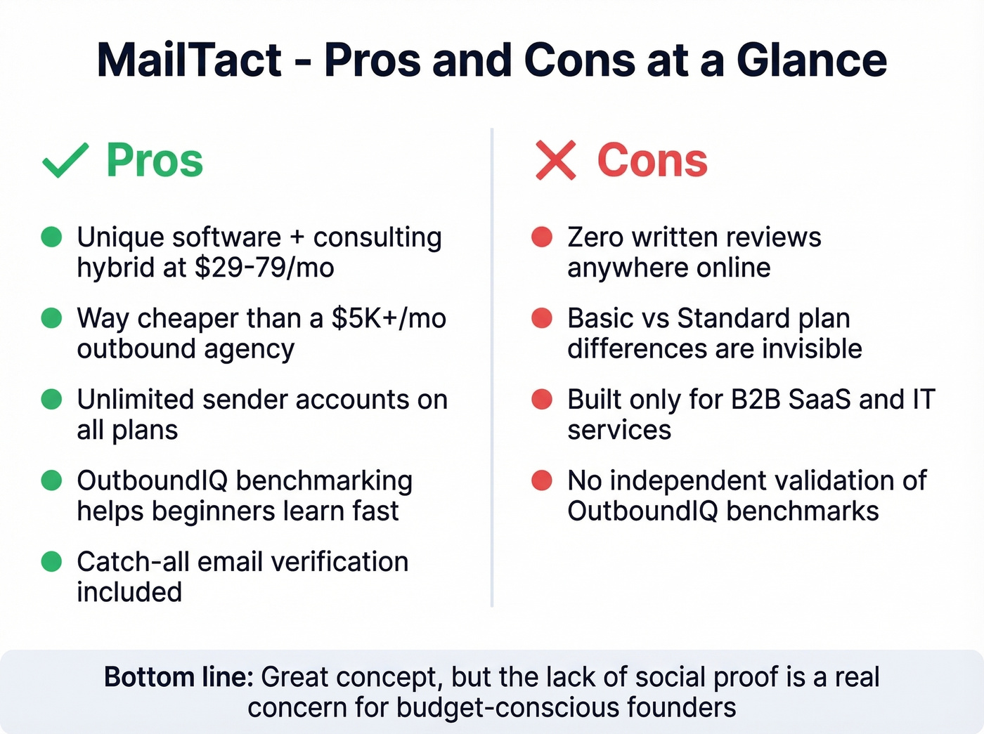 MailTact pros and cons visual summary card