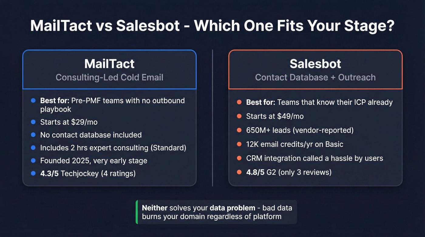 MailTact vs Salesbot head-to-head comparison diagram