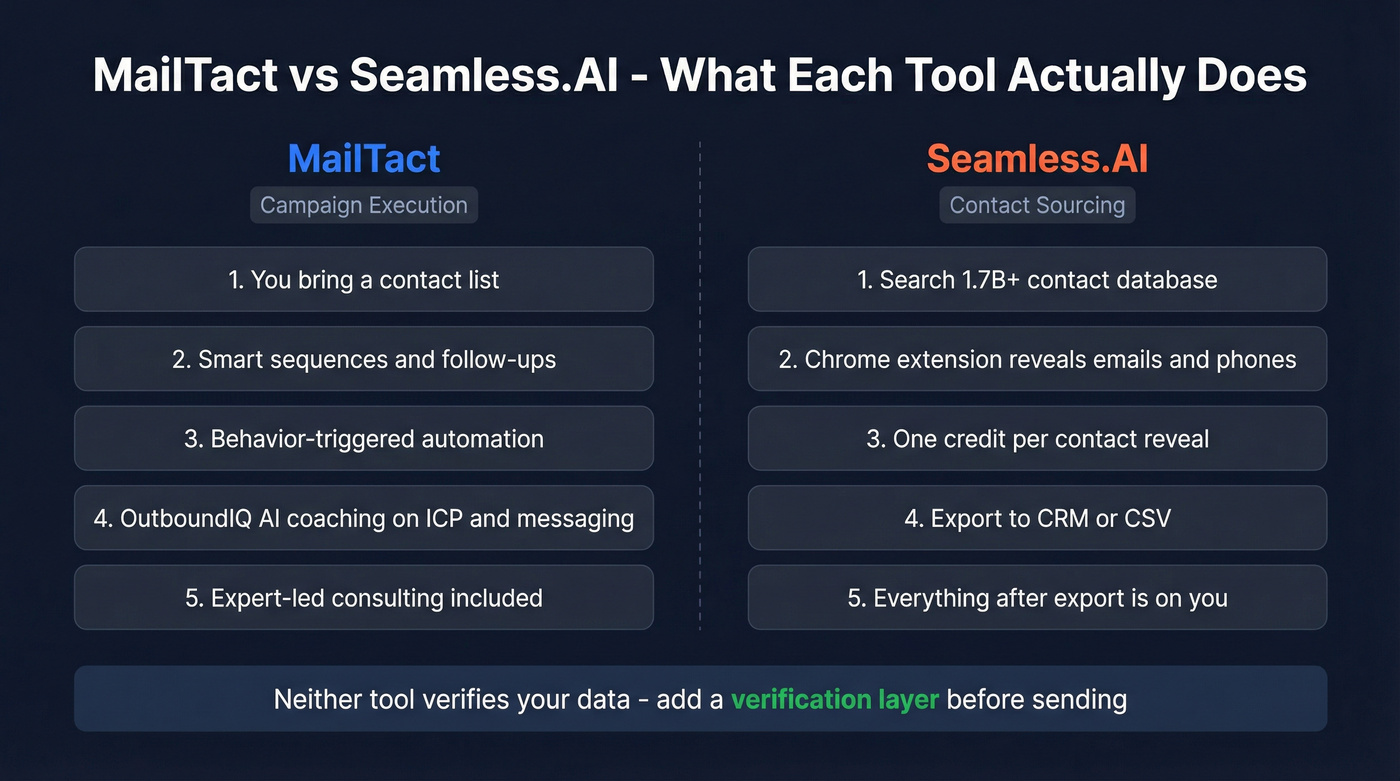 MailTact vs Seamless.AI feature comparison diagram