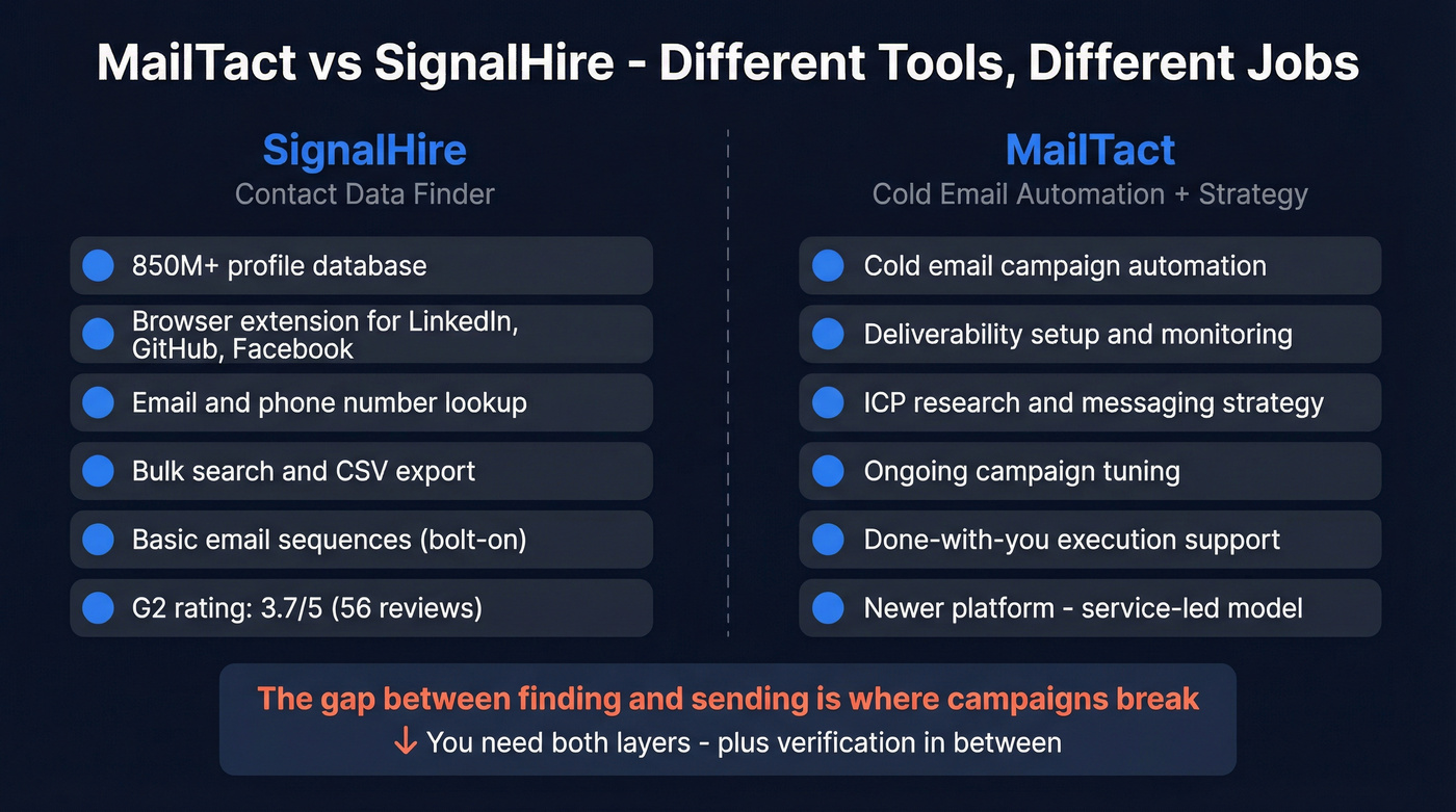 MailTact vs SignalHire head-to-head feature comparison diagram