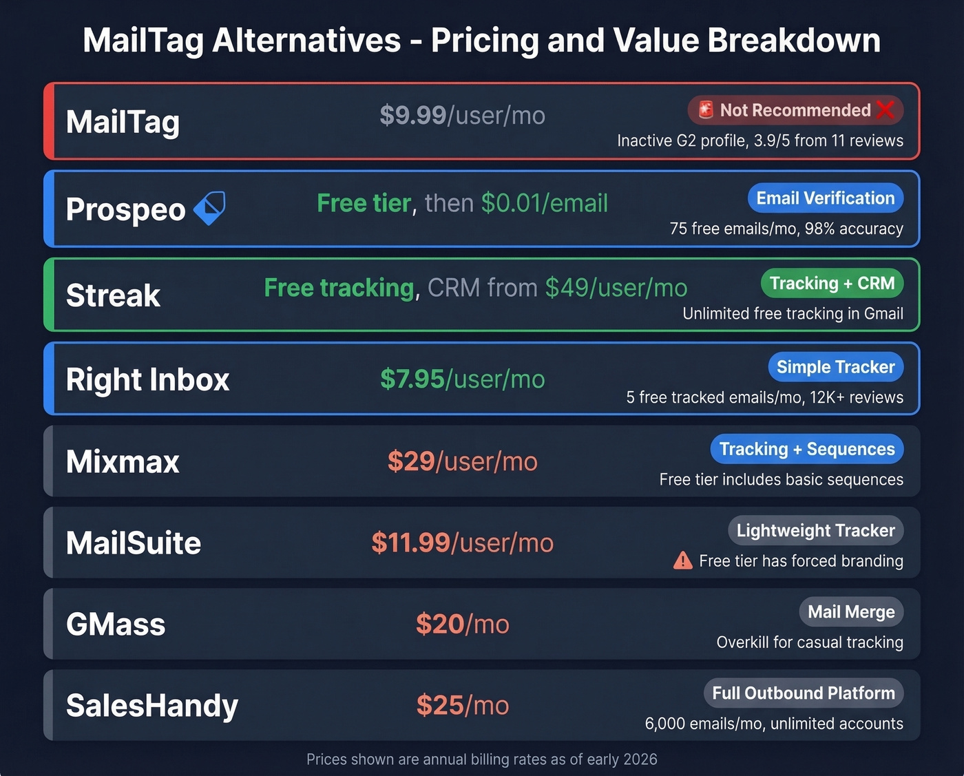 MailTag alternatives pricing and feature comparison matrix