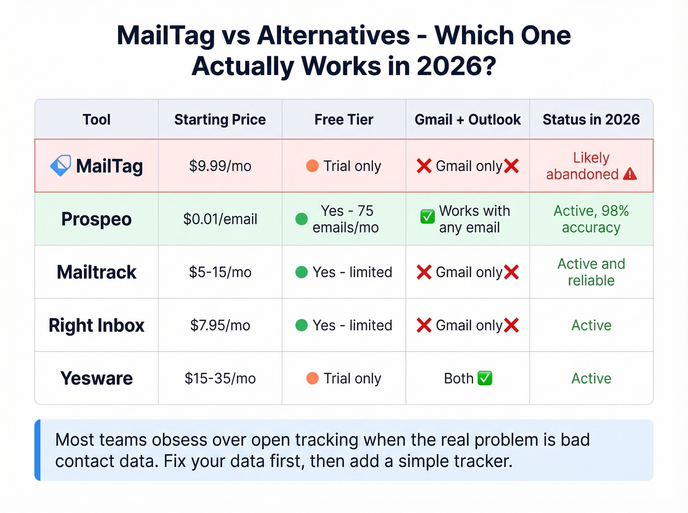MailTag alternatives comparison matrix with pricing and features