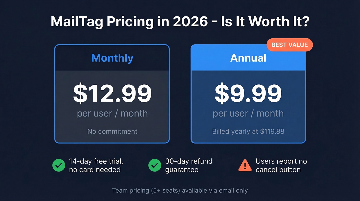 MailTag pricing breakdown with monthly and annual costs