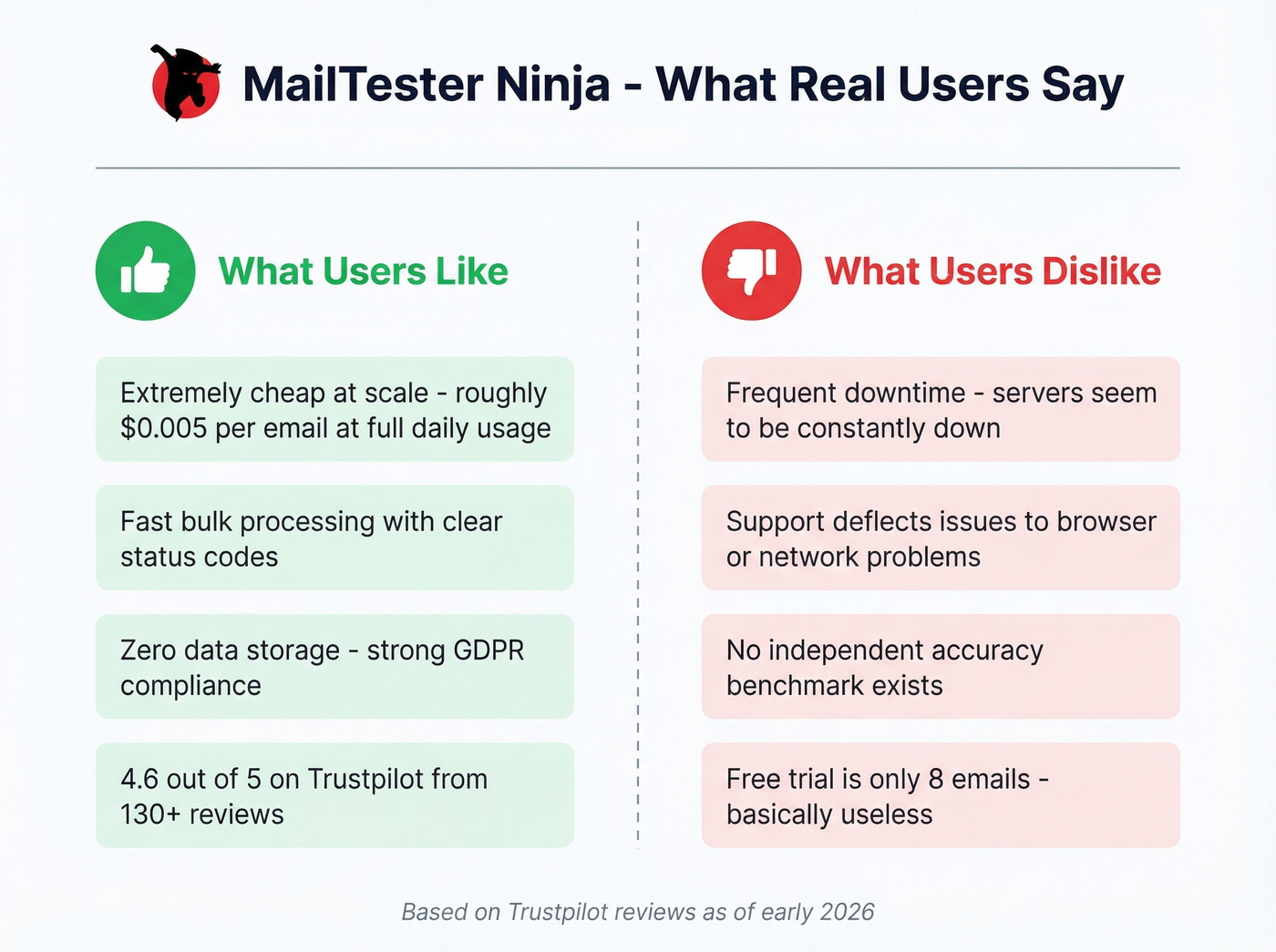 MailTester Ninja pros and cons from real user reviews