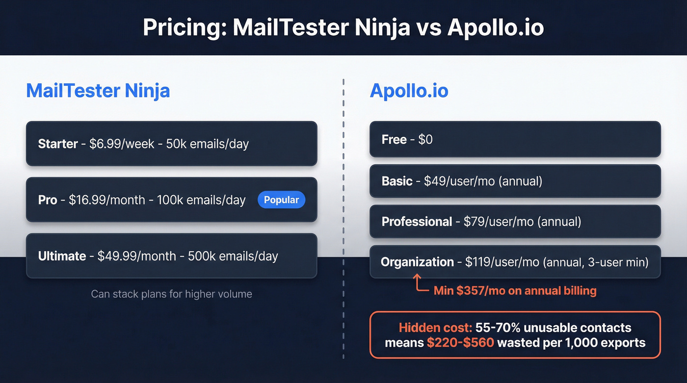 Side-by-side pricing comparison of both tools
