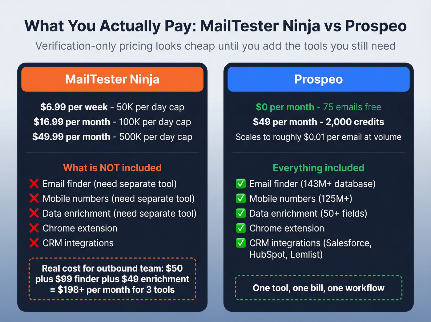 Pricing comparison showing total cost of ownership