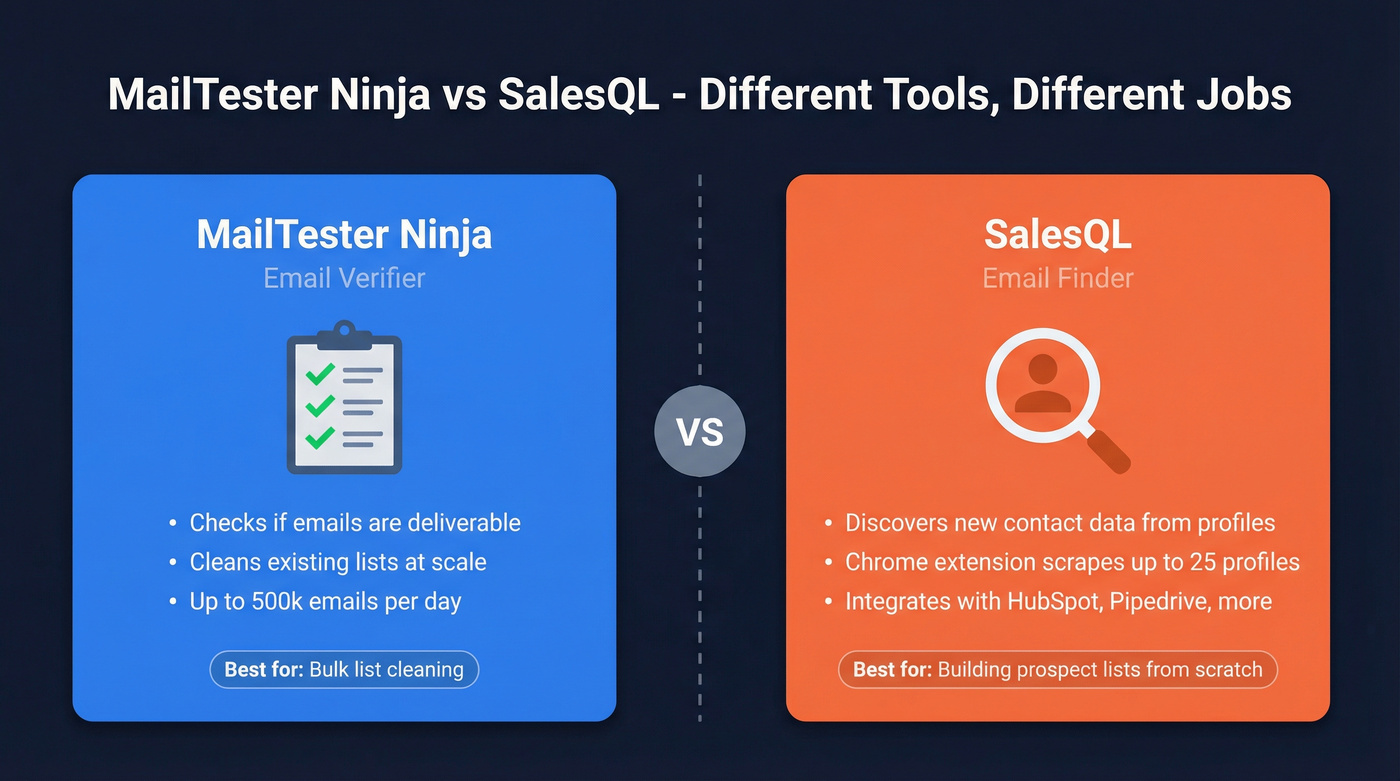 MailTester Ninja vs SalesQL category comparison diagram