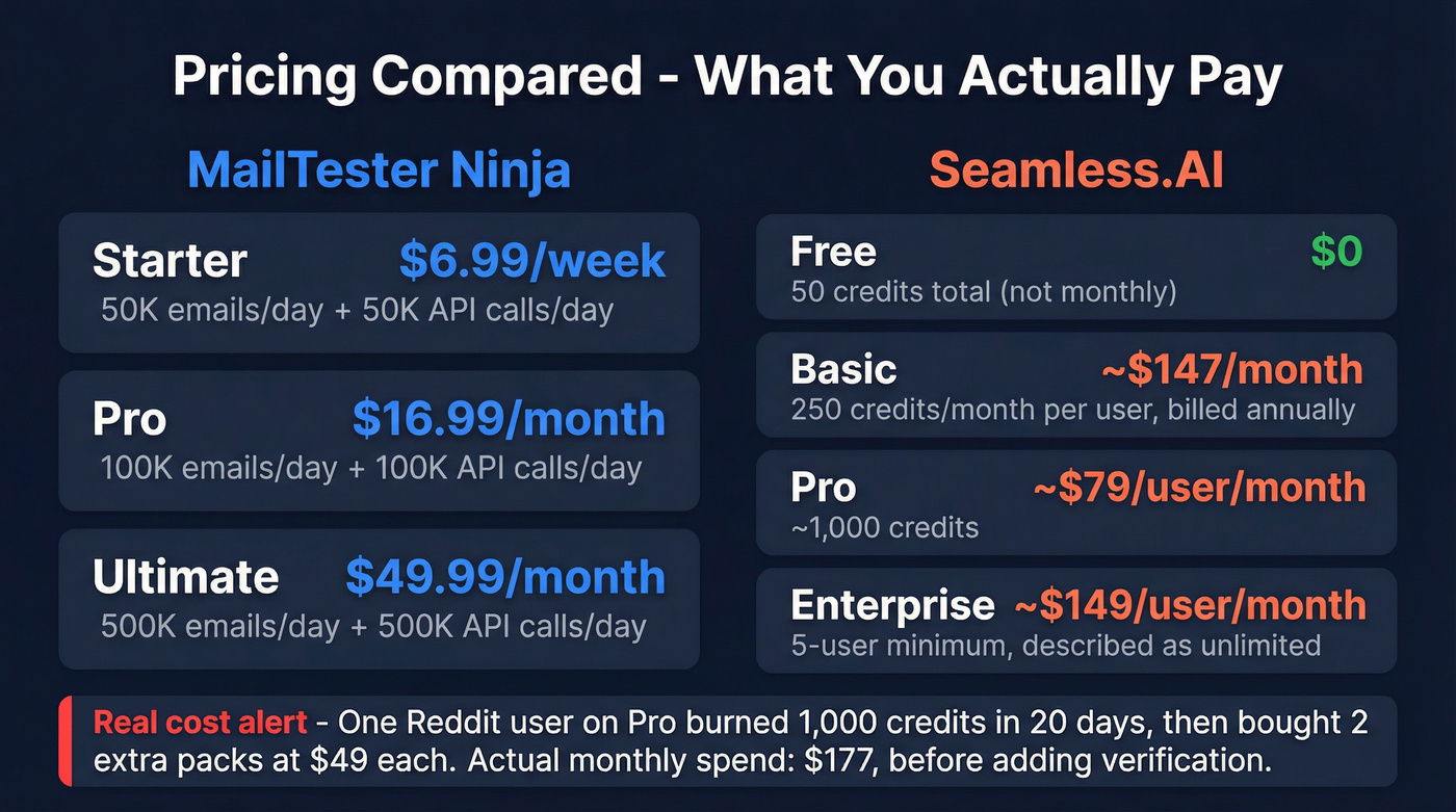 Side-by-side pricing tiers for both tools
