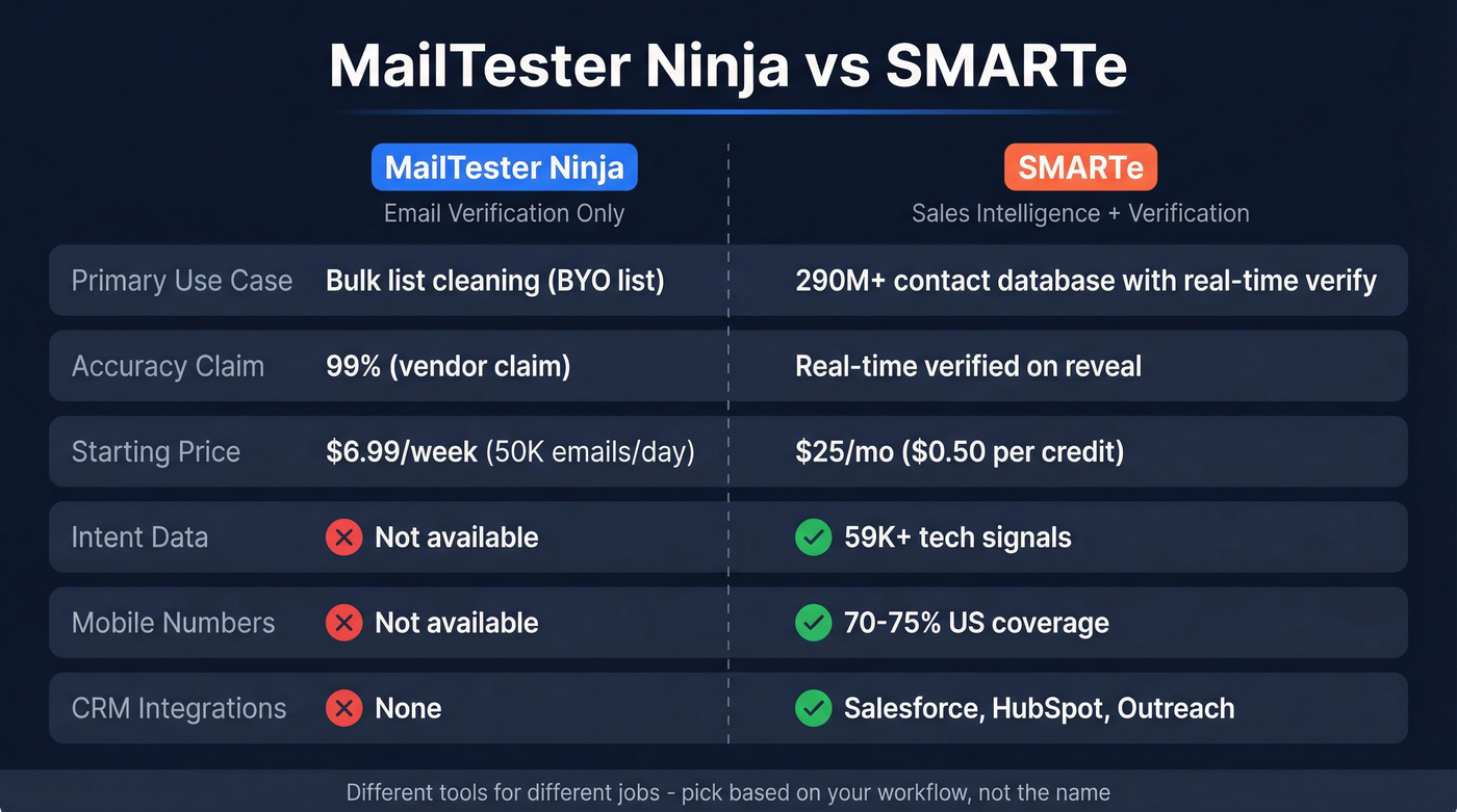 MailTester Ninja vs SMARTe head-to-head feature comparison