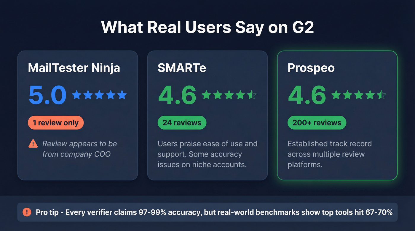 G2 review scores and review count comparison stat card