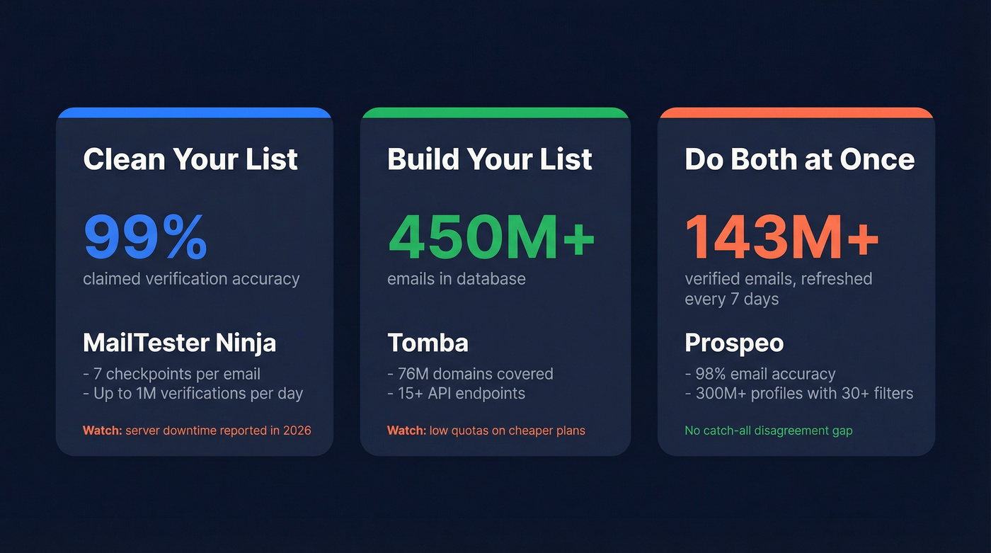 Three stat cards summarizing key tool differences